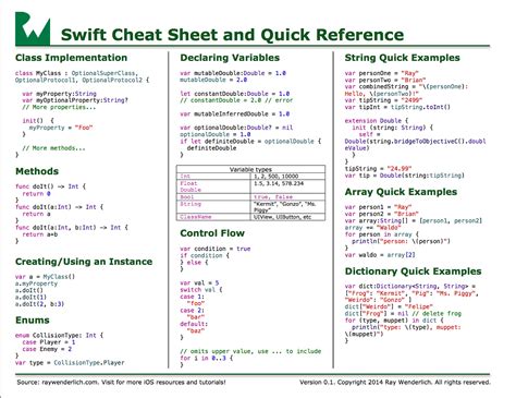 Image result for Swift Tutorial Freecodecamp
