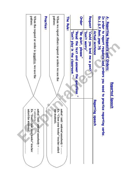 Image result for ESL Reported Commands