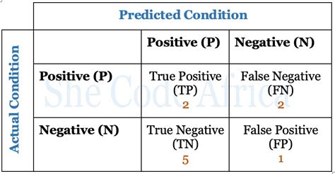 Evaluation Accuracy Machine Learning Model 的图像结果
