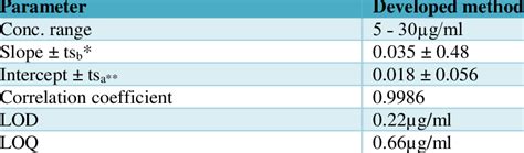 Image result for Method Linearity Explication