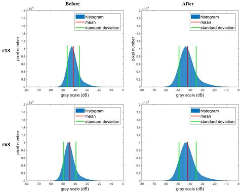 Moving Target Detection with Modified Logarithm Background Subtraction ...