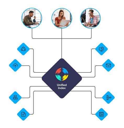 Image result for Information Overload at Work