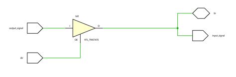 Image result for SystemVerilog Logical Operators