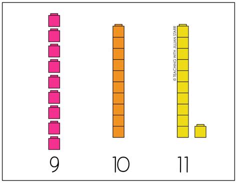 Image result for What Example Place Value