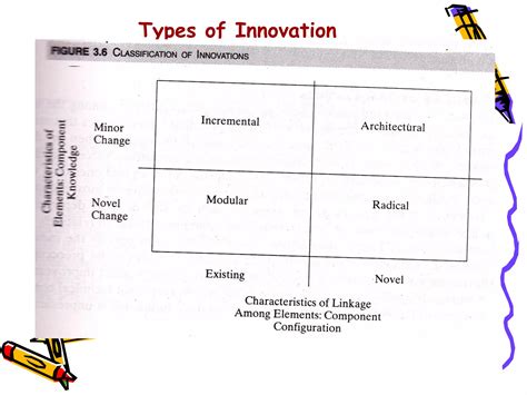 Innovation Process Models 的图像结果