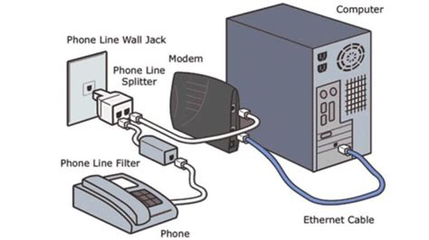 Image result for DSL Internet Connection