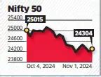 Nifty: Oversold conditions, banks to support Nifty: Analysts - The ...