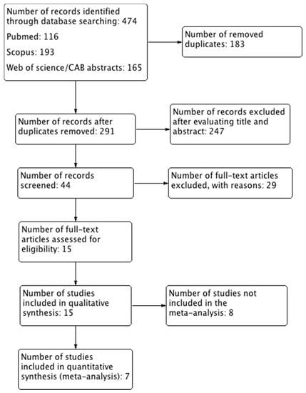 Factors Affecting Intraoperative Gastro-Oesophageal Reflux in Dogs and Cats