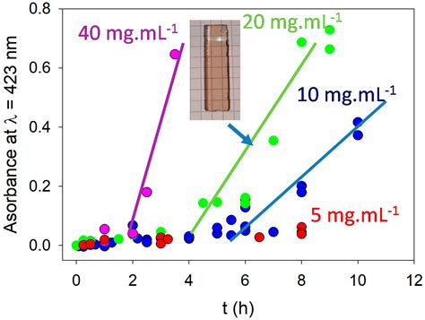 Films and Materials Derived from Aminomalononitrile