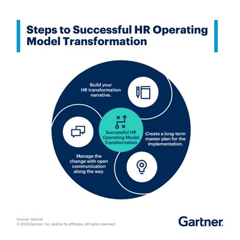 HR Transformation Model 的图像结果