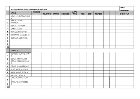 Image result for Asynchronous Learning Evaluation Form