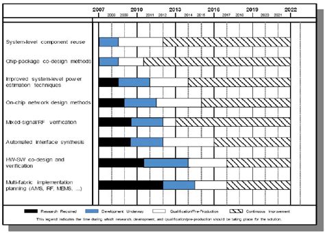 Image result for System-Level Technical Design
