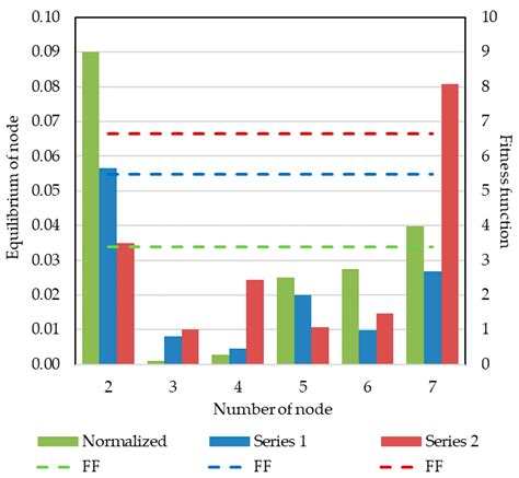Genetic Algorithm as a Tool for the Determination of the Self-Stress ...