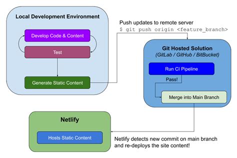 How to Deploy a Flask Website On Netlify 的图像结果
