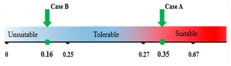 A System to Pre-Evaluate the Suitability of Energy-Saving Technology ...