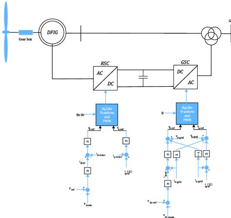 Permanent Magnet Synchronous Generator 的图像结果