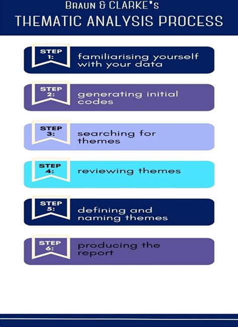 Image result for Data Analysis Procedures
