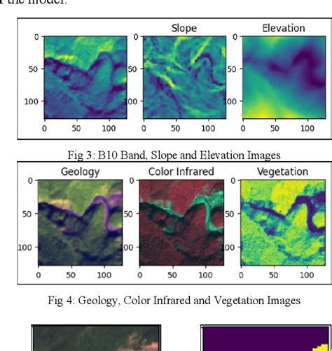 Image result for Landslide Detection Using Segmentation Masks