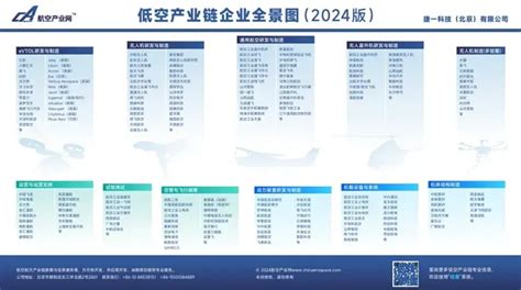 航空行业除了航空公司还有什么公司