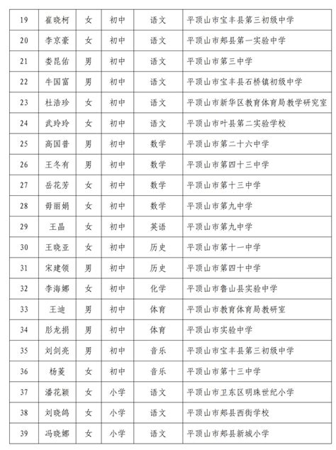 最新一批，河南省名师、骨干教师名单公示，通许16人_中小学