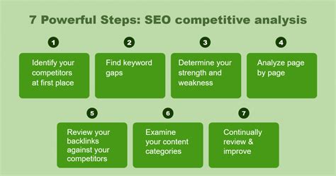 SEO Competitive Analysis Certification Part 1: Competitive Analysis 101 HD Wallpaper