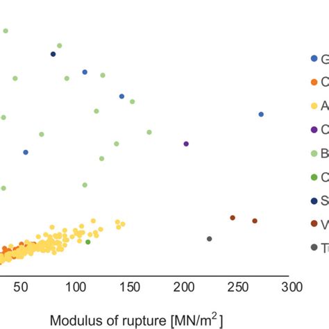 Modulus of Rupture 的图像结果