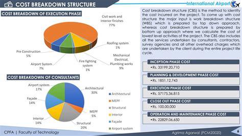 AIRPORT - Integrated Terminal | CEPT - Portfolio