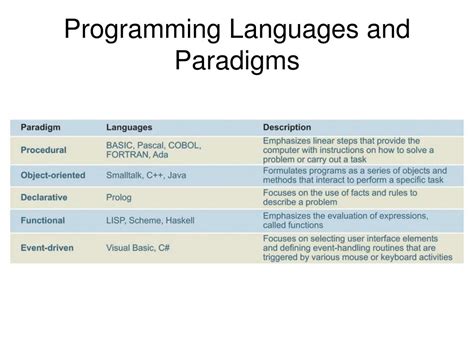 Image result for Method Computer Programming