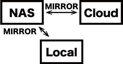 Image result for How to Restore Last Backup in Python