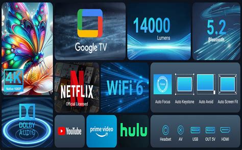 4K Netflix Certified TOPTRO Q9 Max Pro Smart Projector, 14000 Lumens ...