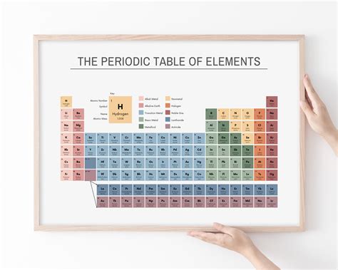 Pretty Periodic Table Poster