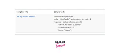 Image result for Amazon Polly Tutorial