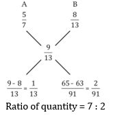 Test of the Day for BOB PO 2018: 9th July 2018