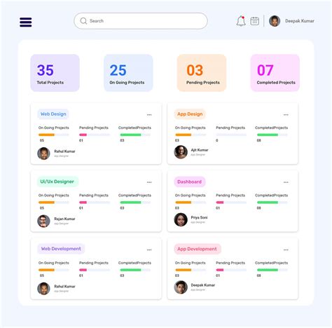 Image result for Admin Panel Examples
