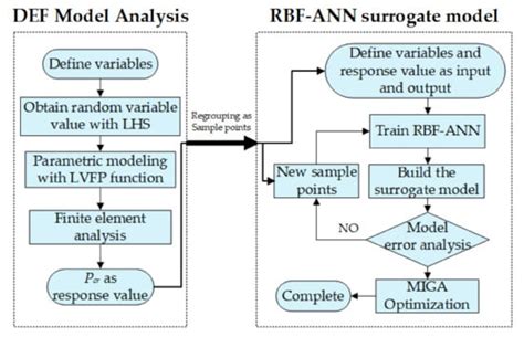 A Buckling Analysis and Optimization Method for a Variable Stiffness ...