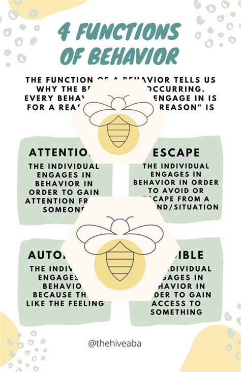 Image result for Functions of Behavior PDF