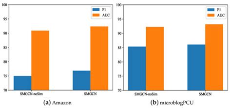 Research on Fraud Detection Method Based on Heterogeneous Graph ...