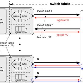 Image result for Computer Architecture System-Level