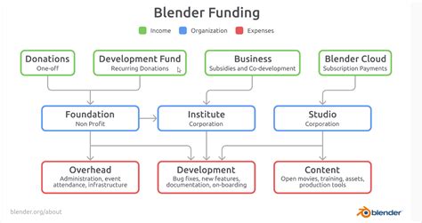 Image result for 3D Modelling Software