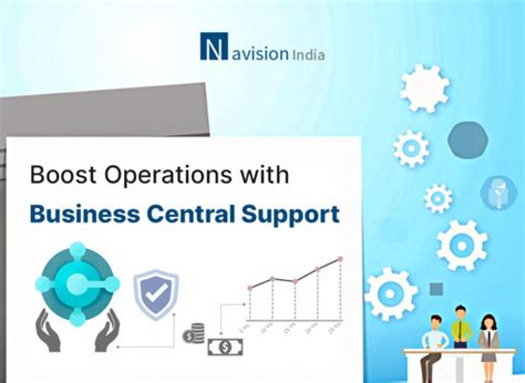 Dynamics 365 Solutions | Transform with Navision India