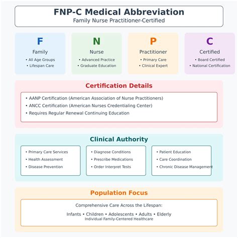 Fnp C Meaning