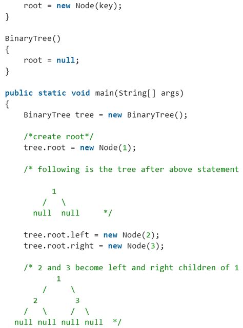Image result for Drawing Binary Tree in Programming