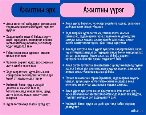 Хөдөлмөрийн тухай хууль