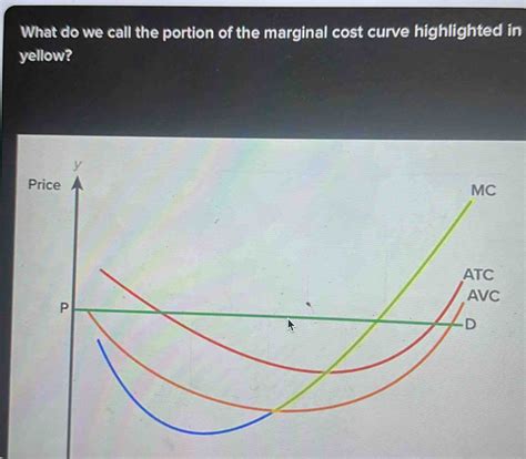 Image result for Marginal Cost Curve Explained