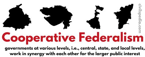 Cooperative Federalism - civilspedia.com