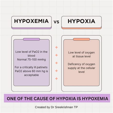 #hypoxia #hypoxemia | Dr Sreekrishnan T P