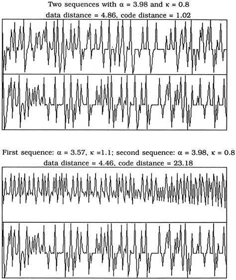 Image result for Generating Random Pairs