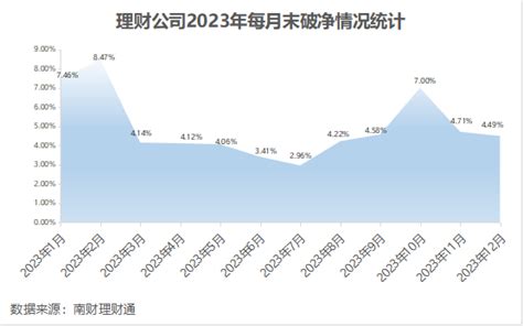 2021年中国银行理财产品年度报告_净值_对于银行_数量