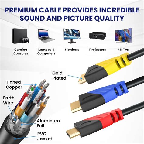 HDMI Cable Color Code 的图像结果