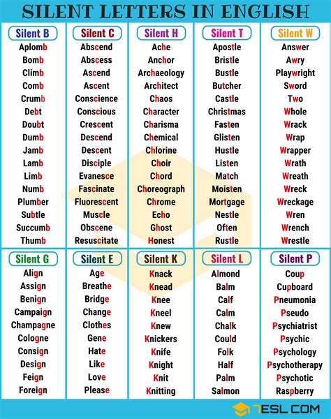 Silent Letters: Useful List Of Words With Silent Letters - 7 E S L